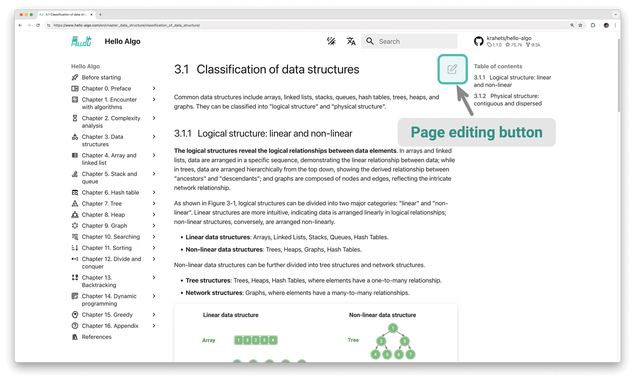 Кнопка редактирования страницы
