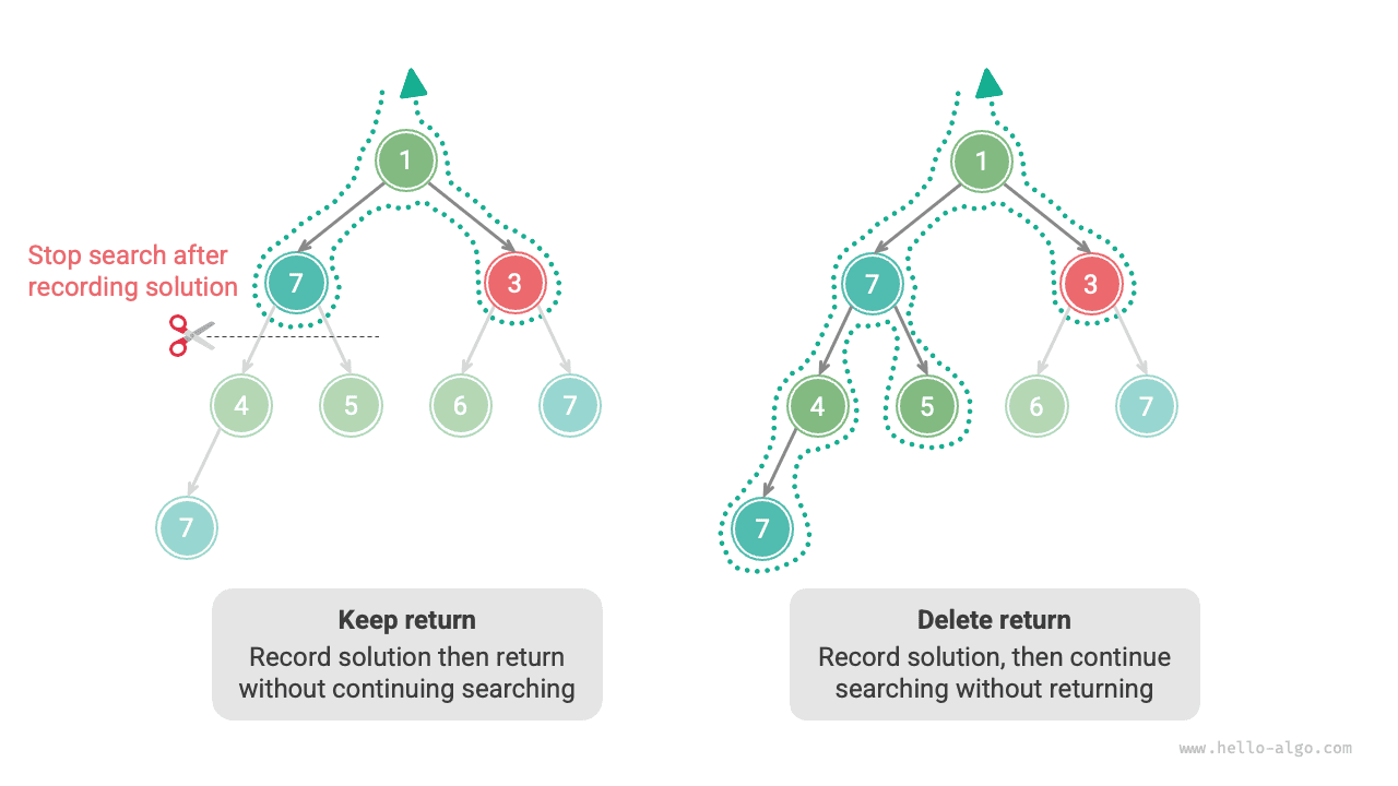 Сравнение поиска при сохранении и удалении return
