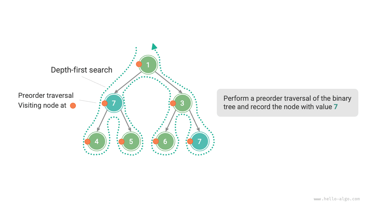 Поиск узлов при прямом обходе