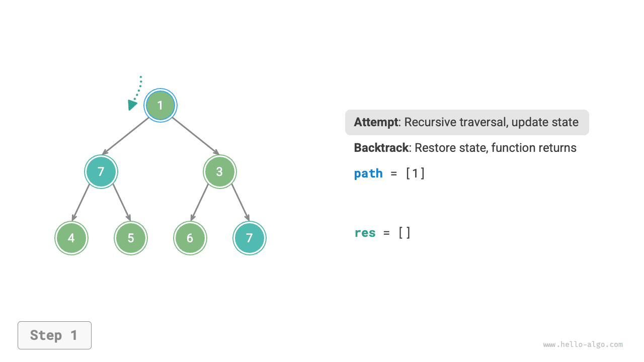 Попытка и откат