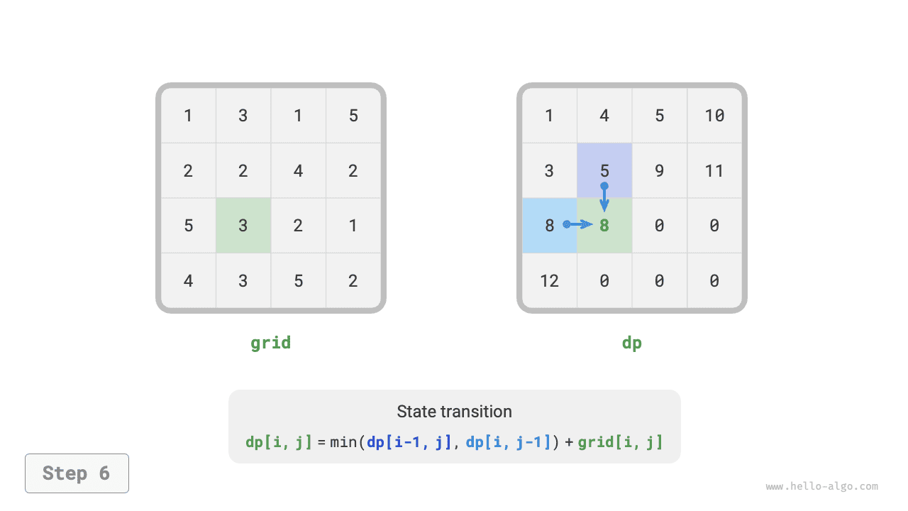 min_path_sum_dp_step6