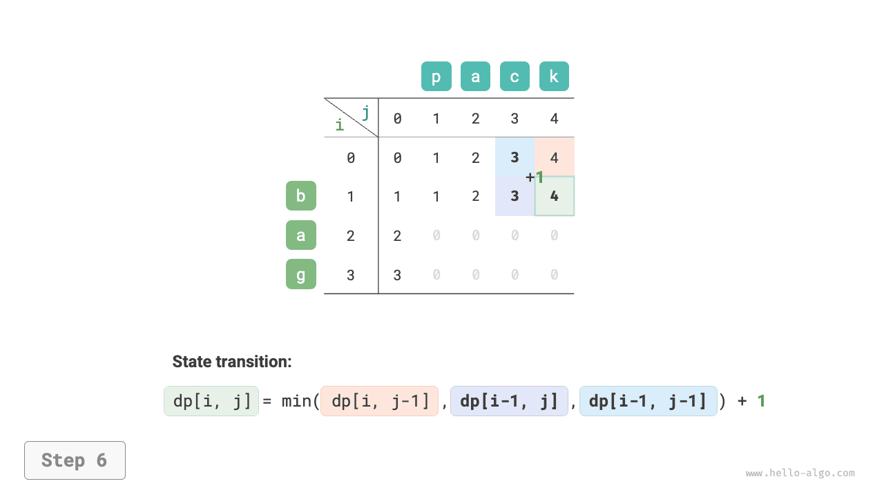 edit_distance_dp_step6