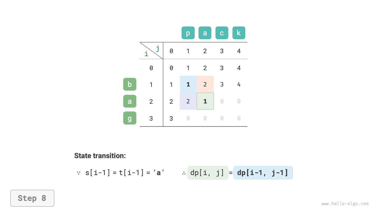 edit_distance_dp_step8