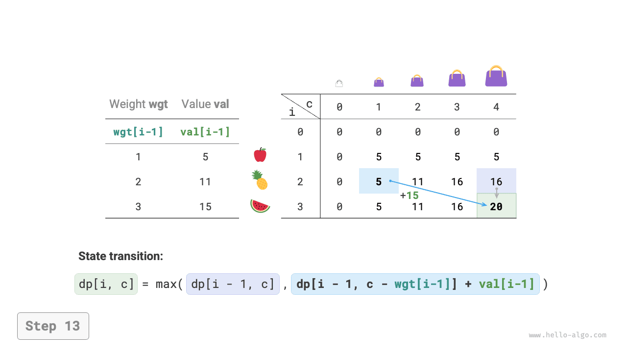 knapsack_dp_step13