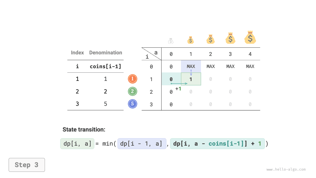 coin_change_dp_step3