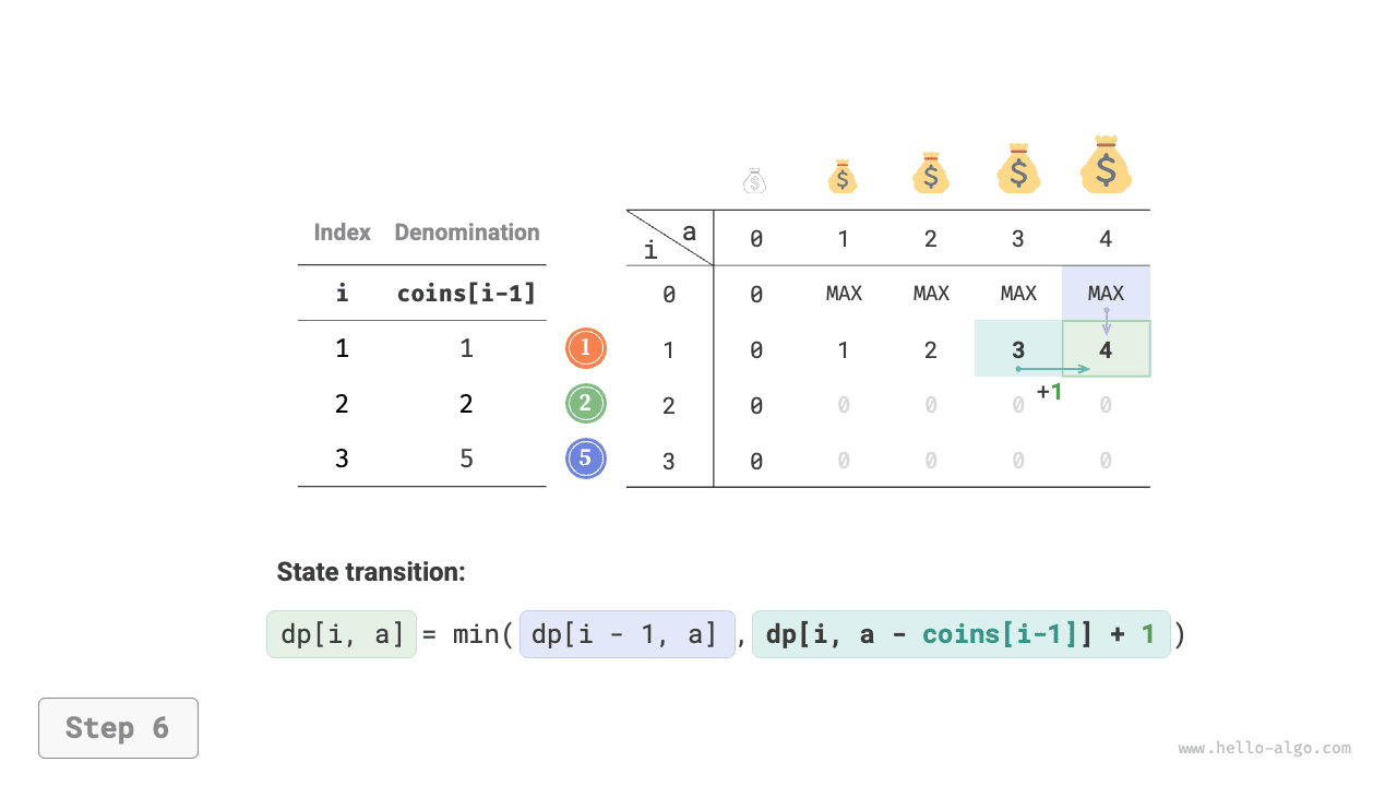 coin_change_dp_step6