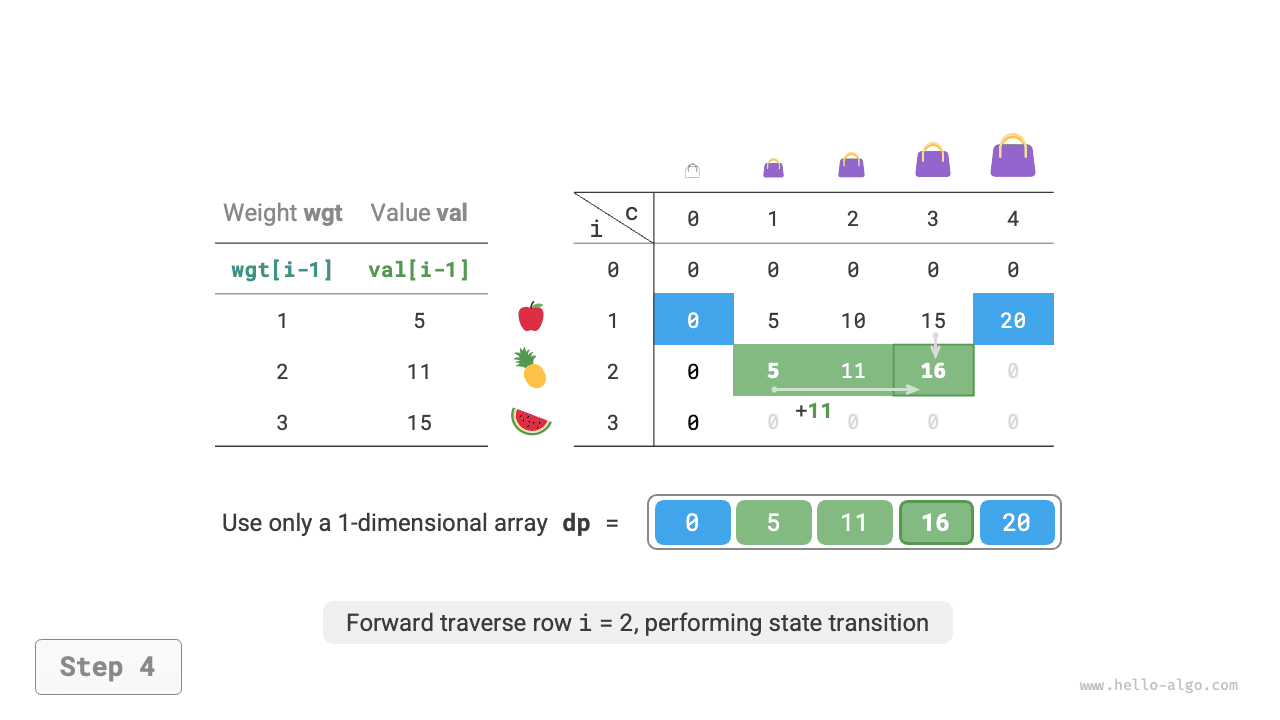 unbounded_knapsack_dp_comp_step4
