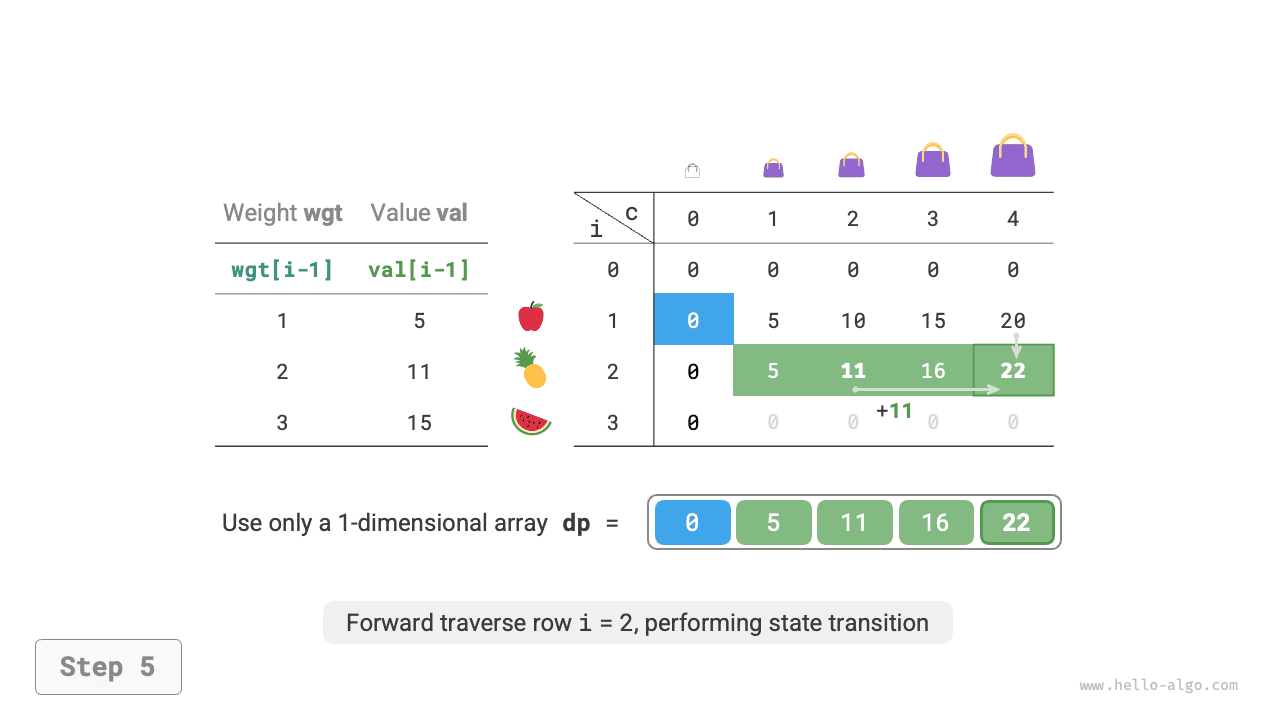 unbounded_knapsack_dp_comp_step5