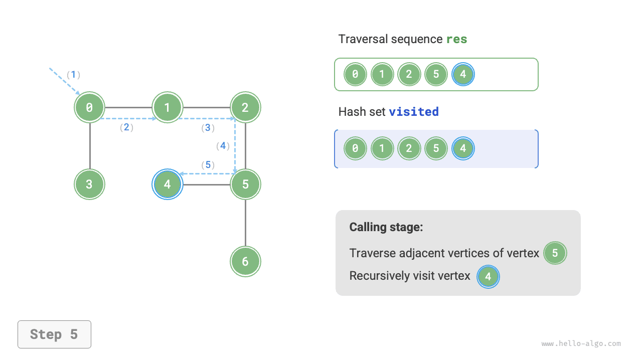 graph_dfs_step5