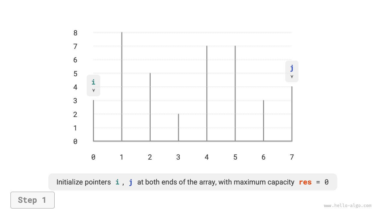 Жадный процесс решения задачи о максимальной вместимости