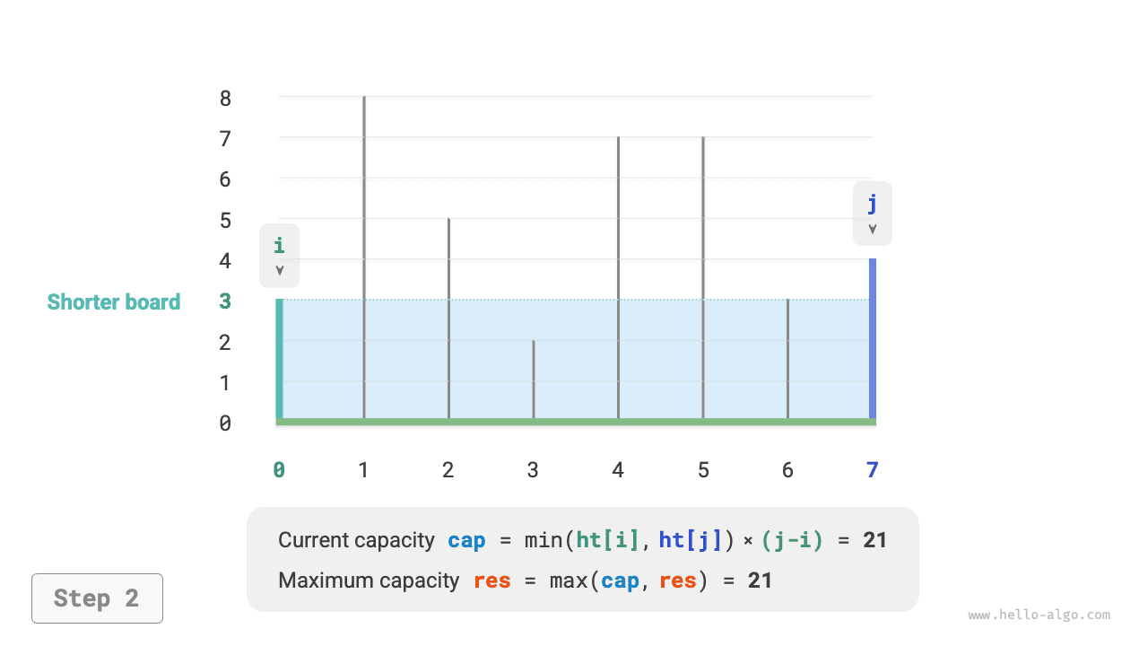 max_capacity_greedy_step2
