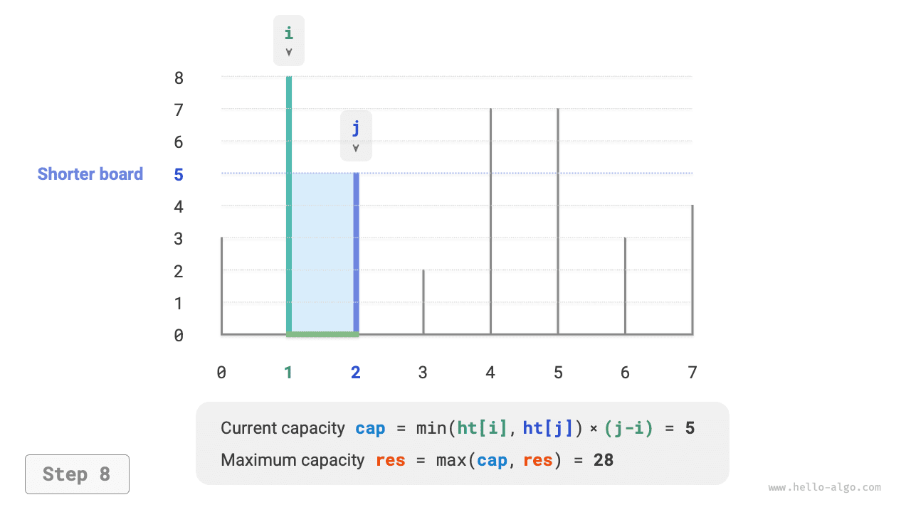 max_capacity_greedy_step8