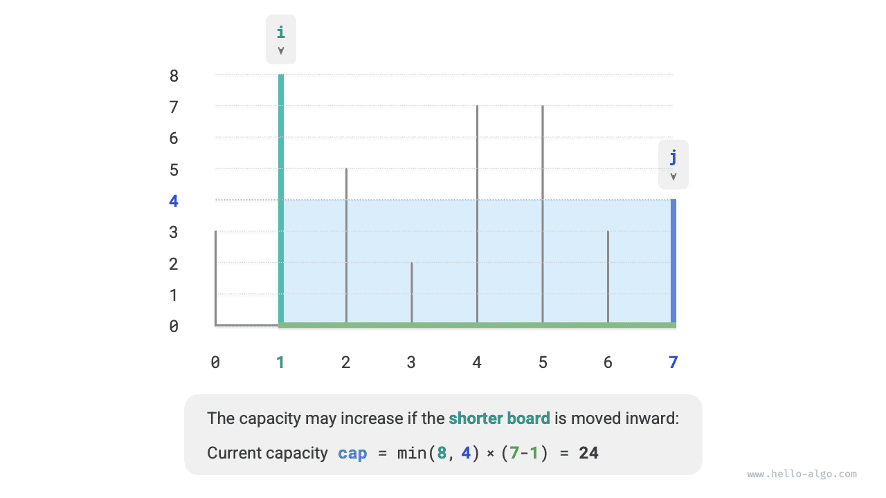 Состояние после перемещения короткой перегородки внутрь