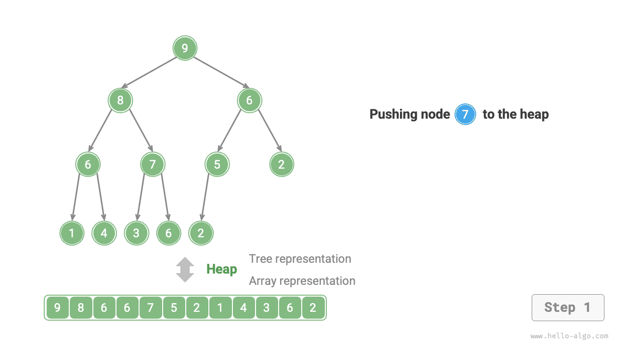 Шаги добавления элемента в кучу