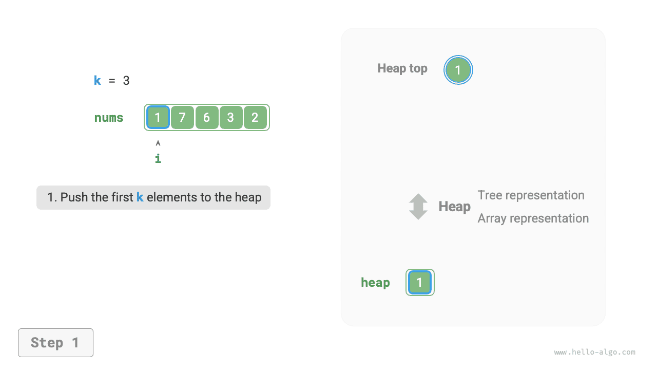 Поиск наибольших k элементов с помощью кучи