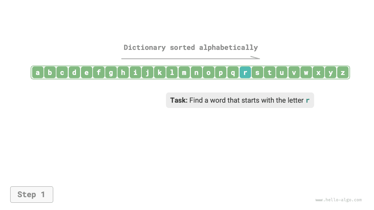 Этапы поиска в словаре