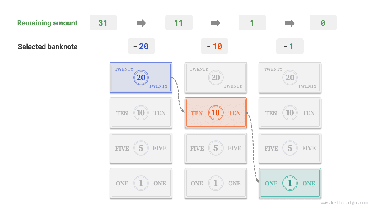 Этапы выдачи сдачи