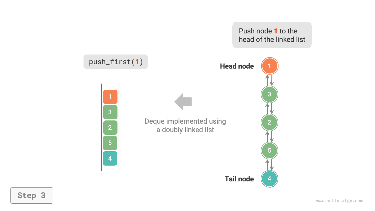 linkedlist_deque_push_first