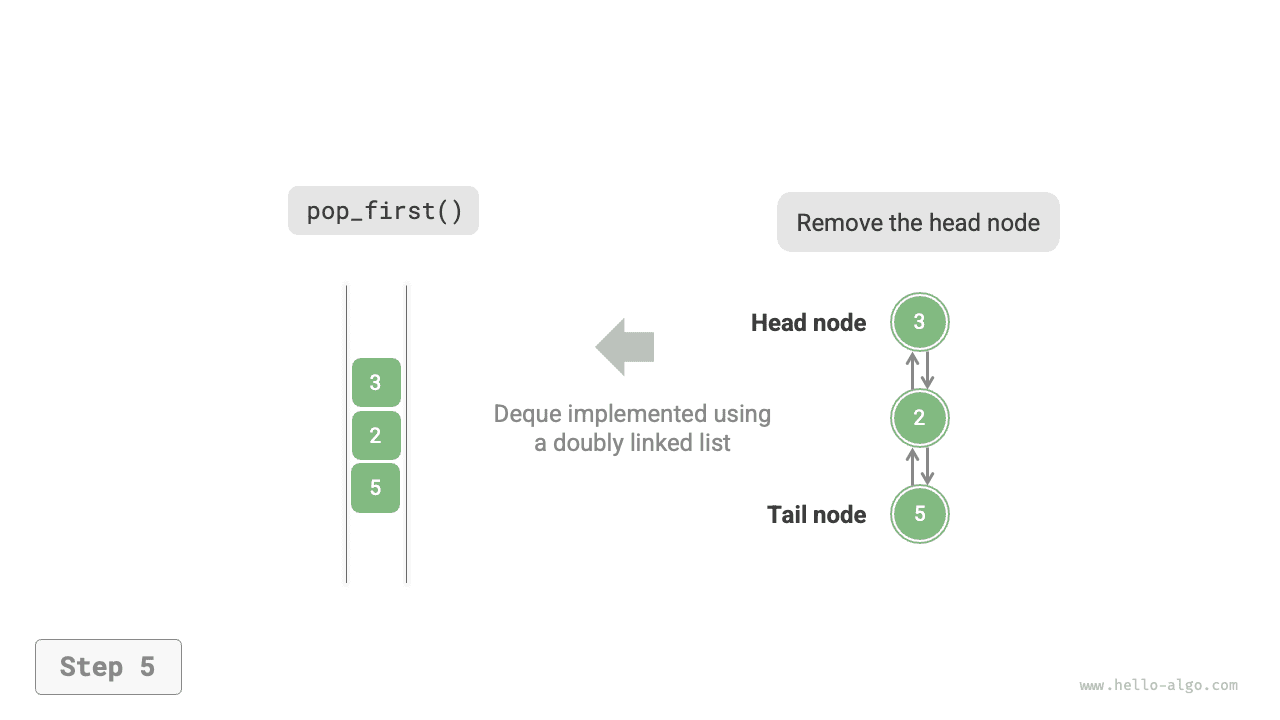 linkedlist_deque_pop_first