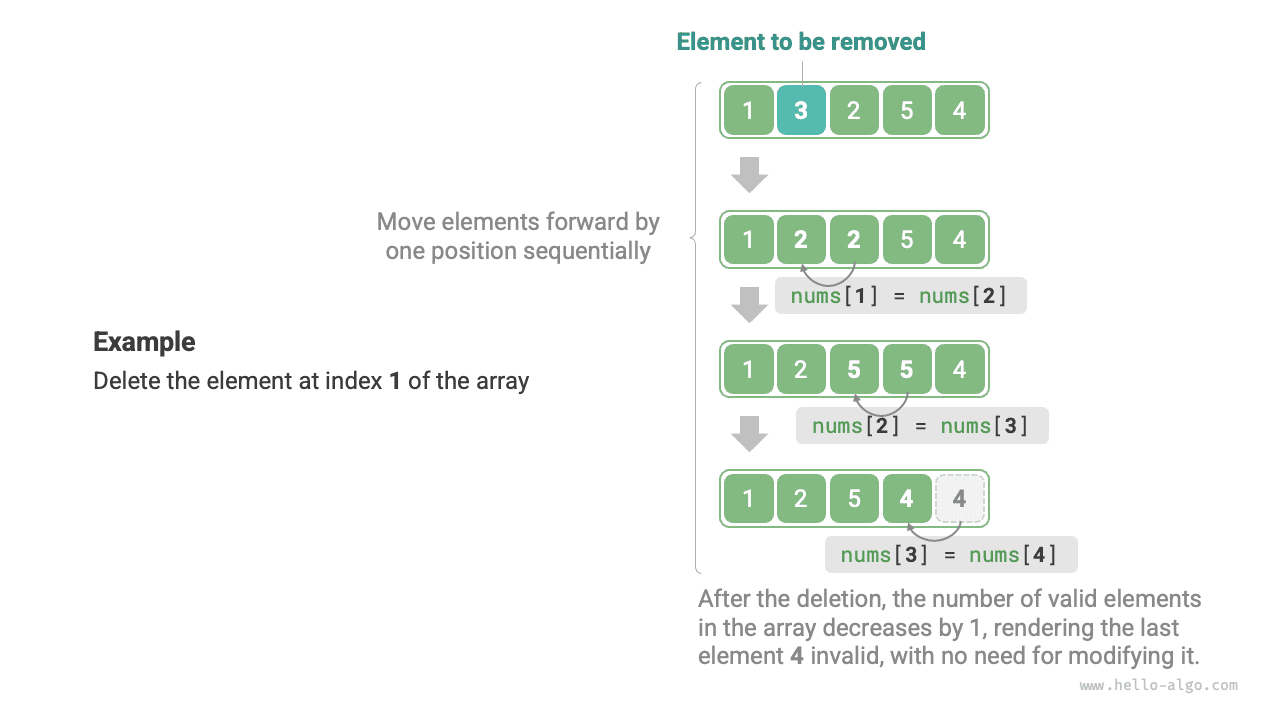 Example of removing an element from an array