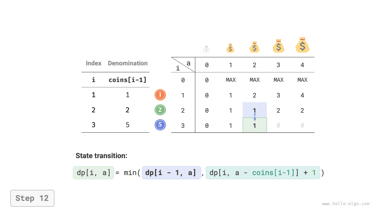 coin_change_dp_step12
