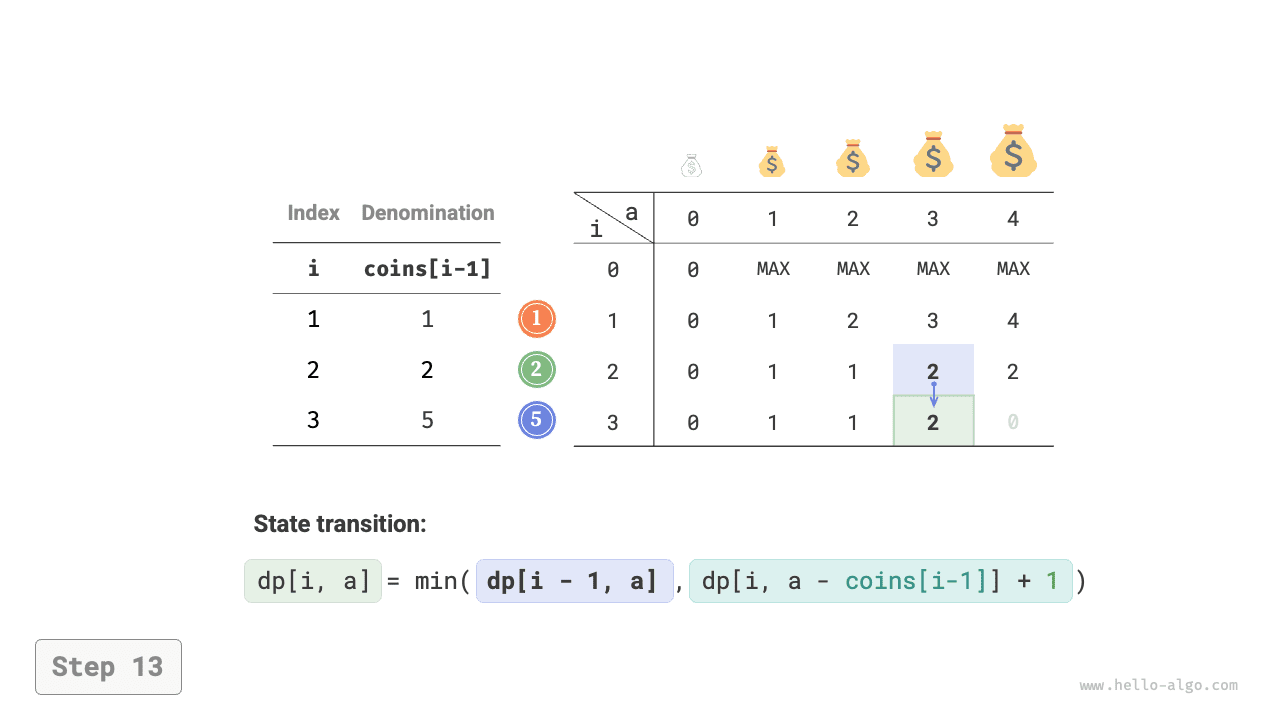 coin_change_dp_step13